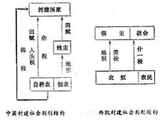  租调制与租庸调制是什么意思？它们有什么区别？