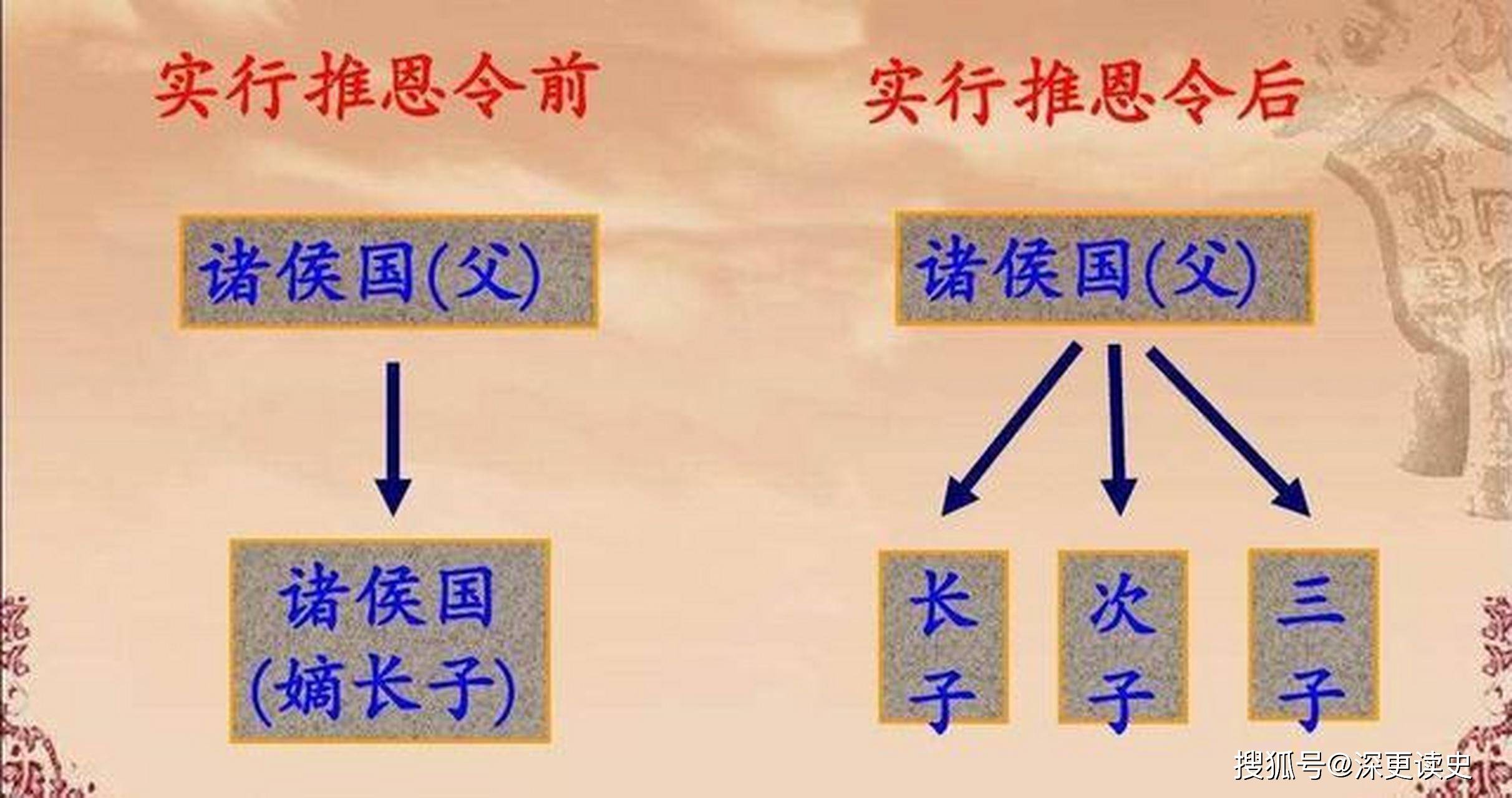 汉武帝推恩令为何未被广泛传播？