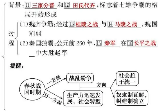 齐国为什么会被田氏取代?是在什么时候？