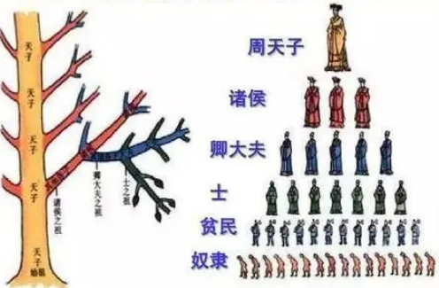 为什么会礼崩乐坏？原因是什么？