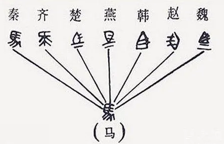 书同文推行的文字背景是什么？内容有哪些？