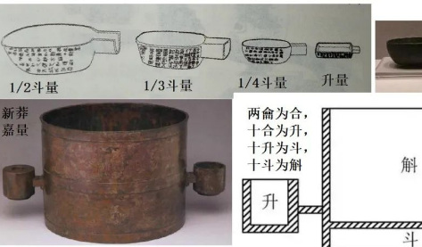 统一度量衡的目的是什么？当时背景是什么样的？