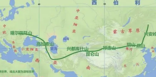 亚欧大陆三次民族大迁徙发生在什么时候?真相是什么？
