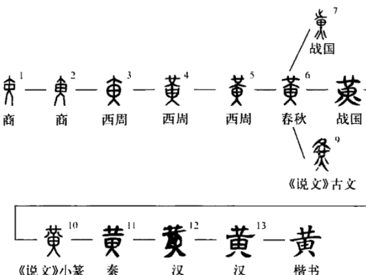 汉字的起源与演变是什么样的？特点和影响又是什么？