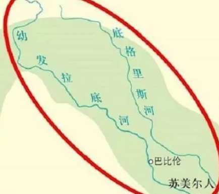 两河流域文明是古巴比伦文明吗？两者的联系是什么样的？