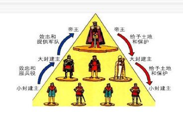 西欧封建制度是如何形成的？具体形成过程是怎样的？
