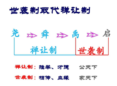 世袭制为什么会取代禅让制？谁把禅让制改成了世袭制？