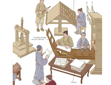 活字印刷术是谁发明的？活字印刷术的基本原理是什么？