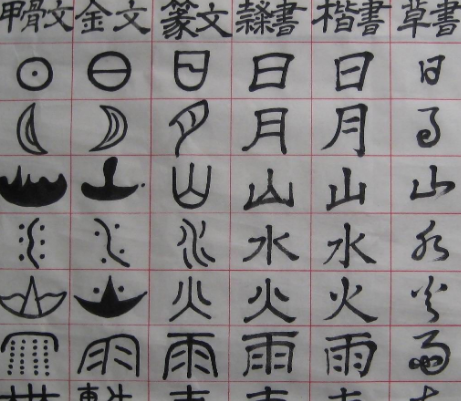 汉字简化的利弊是什么？有什么优点和缺点？