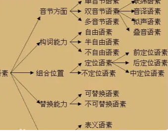 什么是语素和文字？有什么关系？