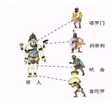 什么是首陀罗和吠舍？有什么区别？