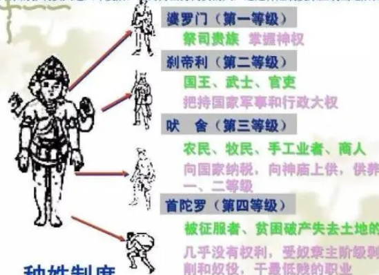  吠舍真的是高种姓吗？真相是什么？