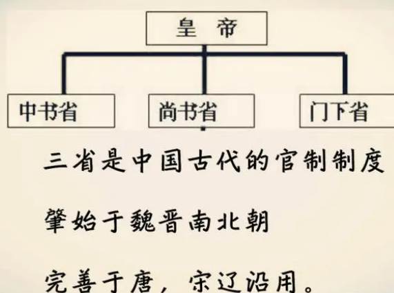 元朝中书省的职能是什么？这是什么机构？