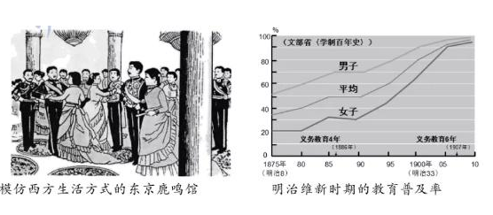  殖产兴业的核心是什么？具体措施是什么？