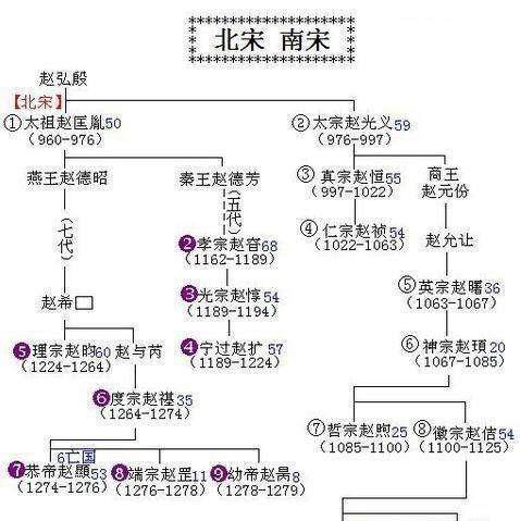 

南北两宋，十八位皇帝，他们的世袭传承是一个奇迹，也是一个偶然