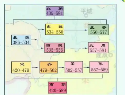  晋国建立在什么时候?之后是什么朝代