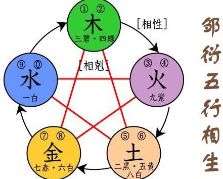 五德终始什么意思？五行代表什么？
