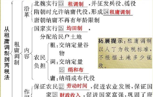 唐朝如何被财政危机拖垮？一个王朝倒下的背后原因解析