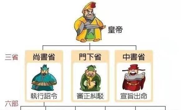 重组后的

“开皇之治”：隋文帝时期如何缔造富裕盛世？