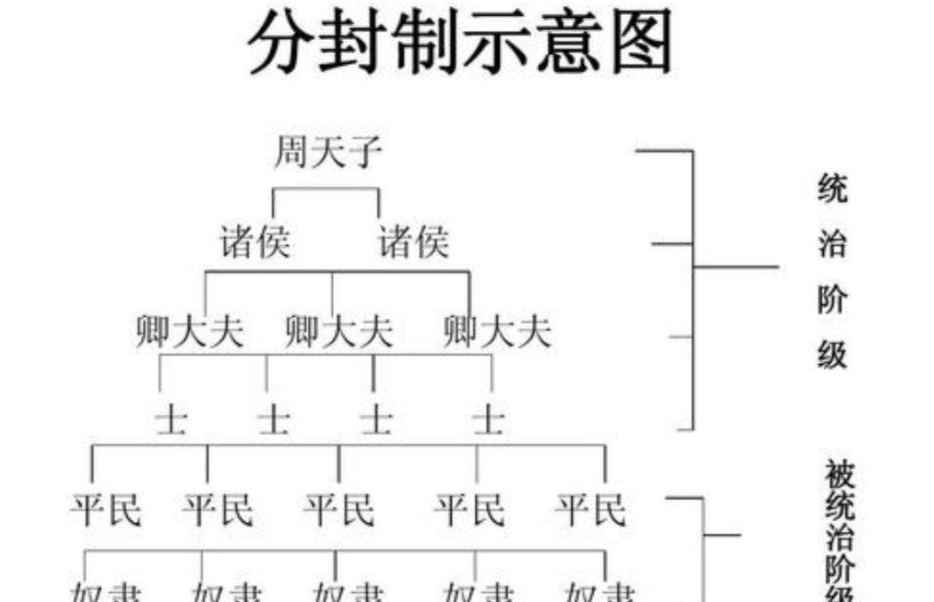 商鞅变法的两个硬核：大数据库和三个条件