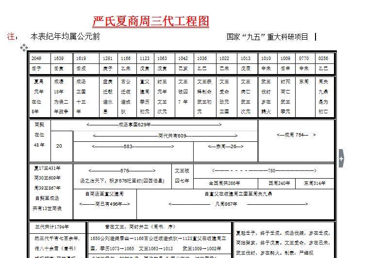 纣王、文王各在位多少年？