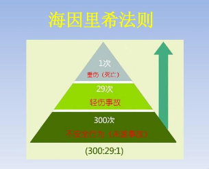 海因里希法则是什么？具体内容是什么？
