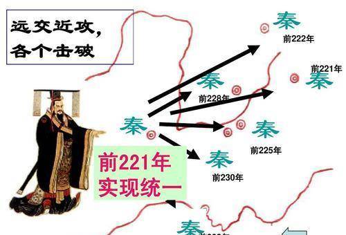 秦灭五国后，齐国的立场如何？