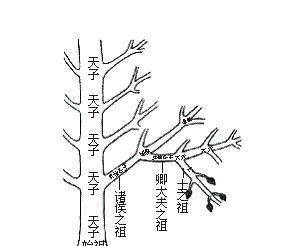 周孝王王位之争：周朝社会制度的崩溃