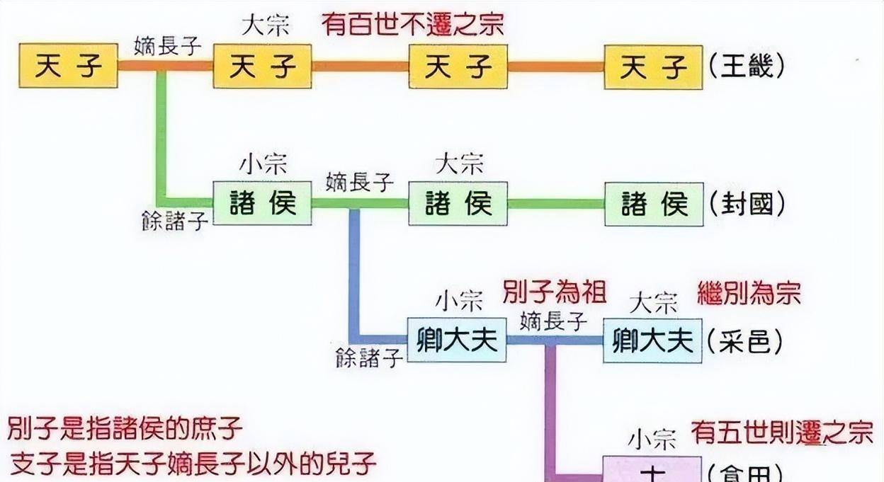 西周鲁国连续五代国君“兄终弟及”，是否得到周王室默许？
