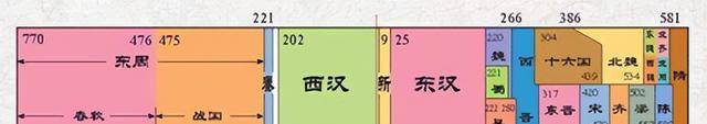 “春秋”是什么意思？为什么会用来指代中国历史上的春秋时期？