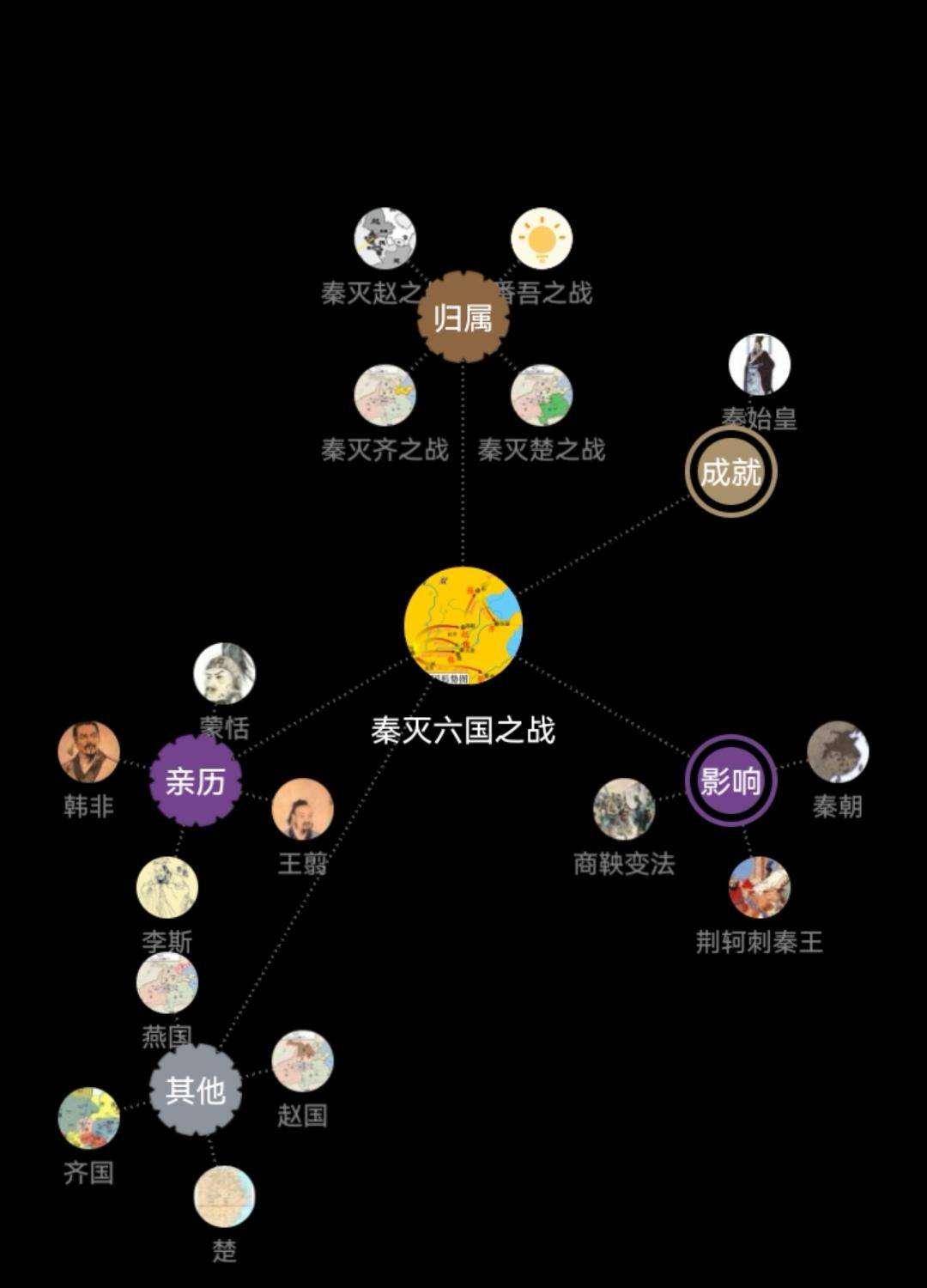 统一六国的战争发生在是什么时候？最后是什么结果?