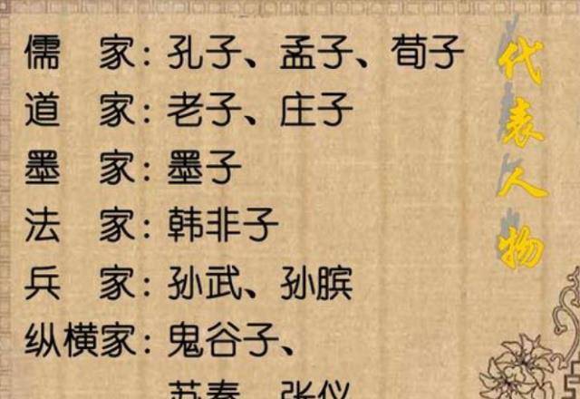 墨家在战国初期和儒学并称显学，为何在汉朝后便销声匿迹？