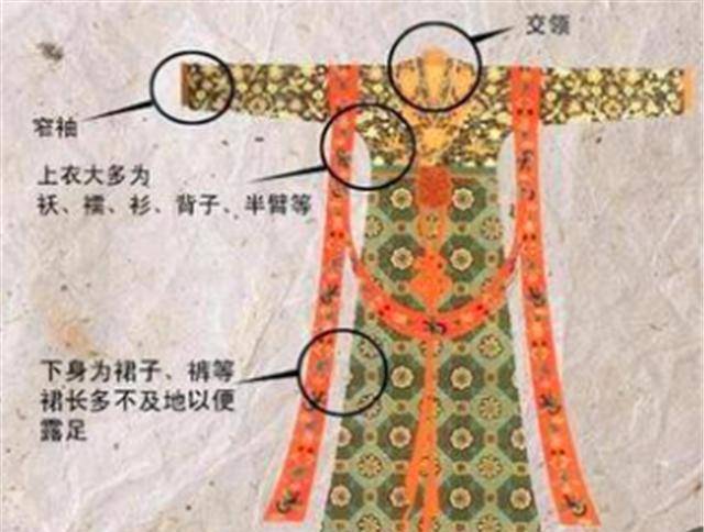 从程朱理学看宋朝女子的保守端庄：探究衣冠中的质朴、理性、高雅与清淡