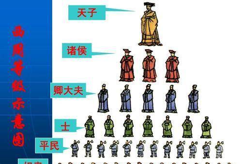 周朝存在800年，后世王朝不超300年，是否意味着分封制比郡县制更先进