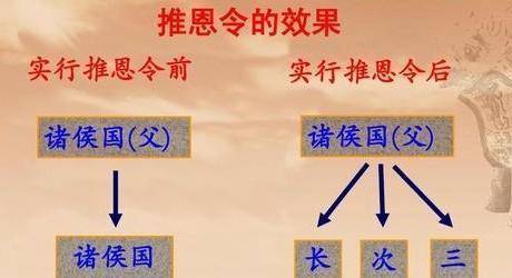 朱允炆为何不采用「推恩令」来削弱藩王势力？背后主要有两个原因