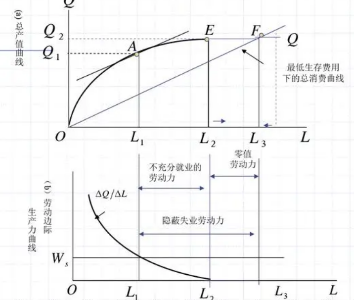 刘易斯模型的贡献是什么？有着什么样的影响？