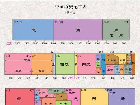 元朝为何存在感如此之低？