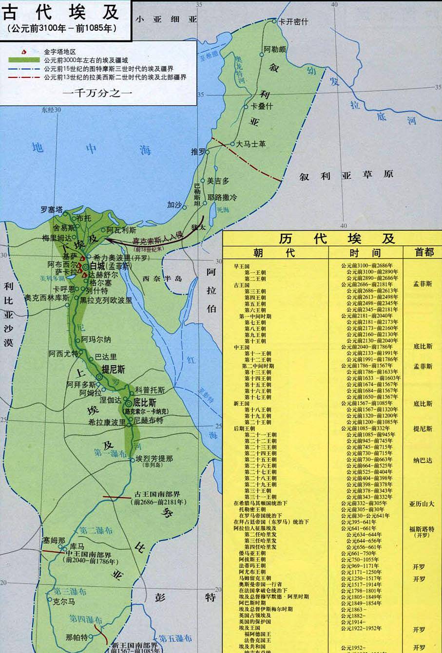 古埃及国家的崛起：在夏朝成立前近千年，已显现统一趋势