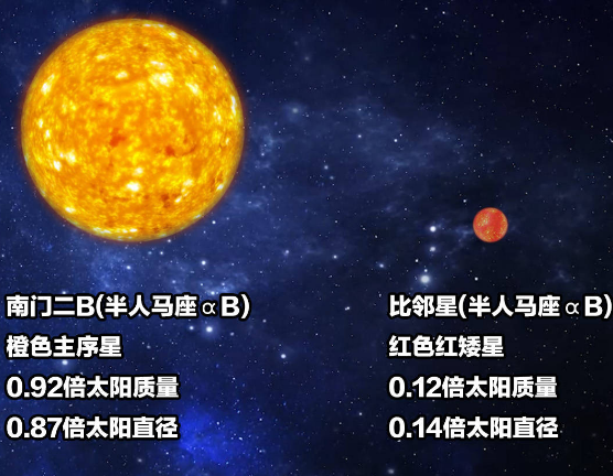 离太阳系最近的恒星是什么？距离太阳有多远？