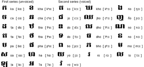 字母表最庞大的语言是什么？有多少个字母？