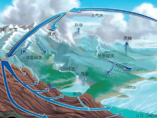 世界可开发的水能排列，都有什么分布特点?