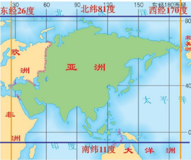 世界跨纬度最多的洲是哪里？是亚洲吗？