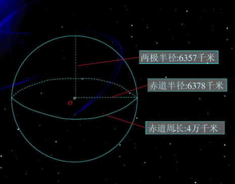 赤道半径是多少？是6378km吗？