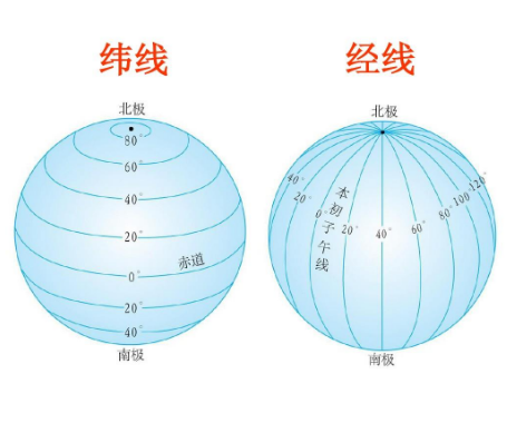 1度纬线或经线长是多少千米？是111km吗？