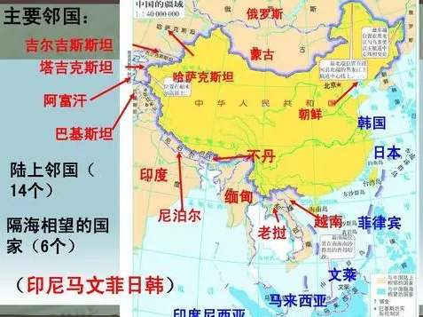 世界邻国最多的国家中国，关系又是什么样的？