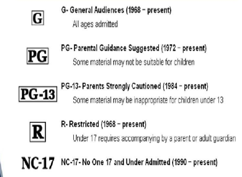 美国电影是如何分级的？G级、PG级、PG-13级、R级、NC-17级