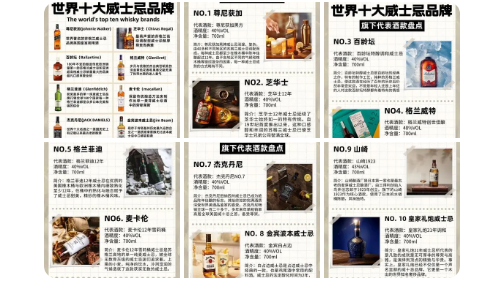  十大威士忌品牌分别是什么？是什么排行？